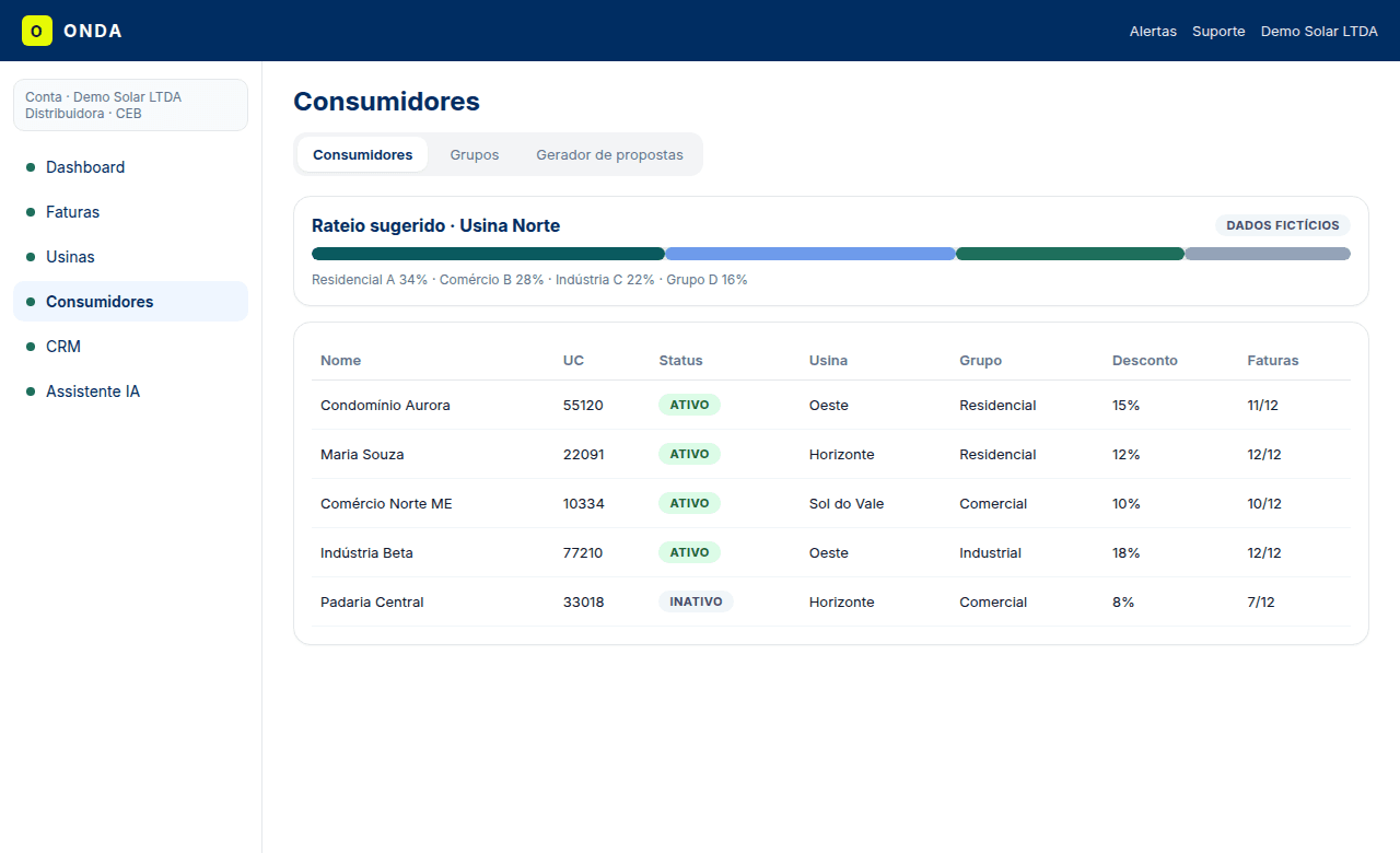 Lista de consumidores e rateio sugerido — dados fictícios