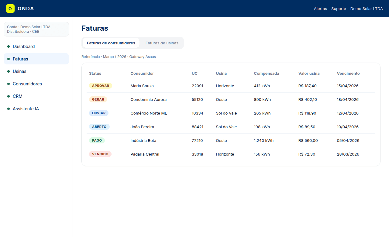 Mesa financeira unificada com status de faturas — dados fictícios